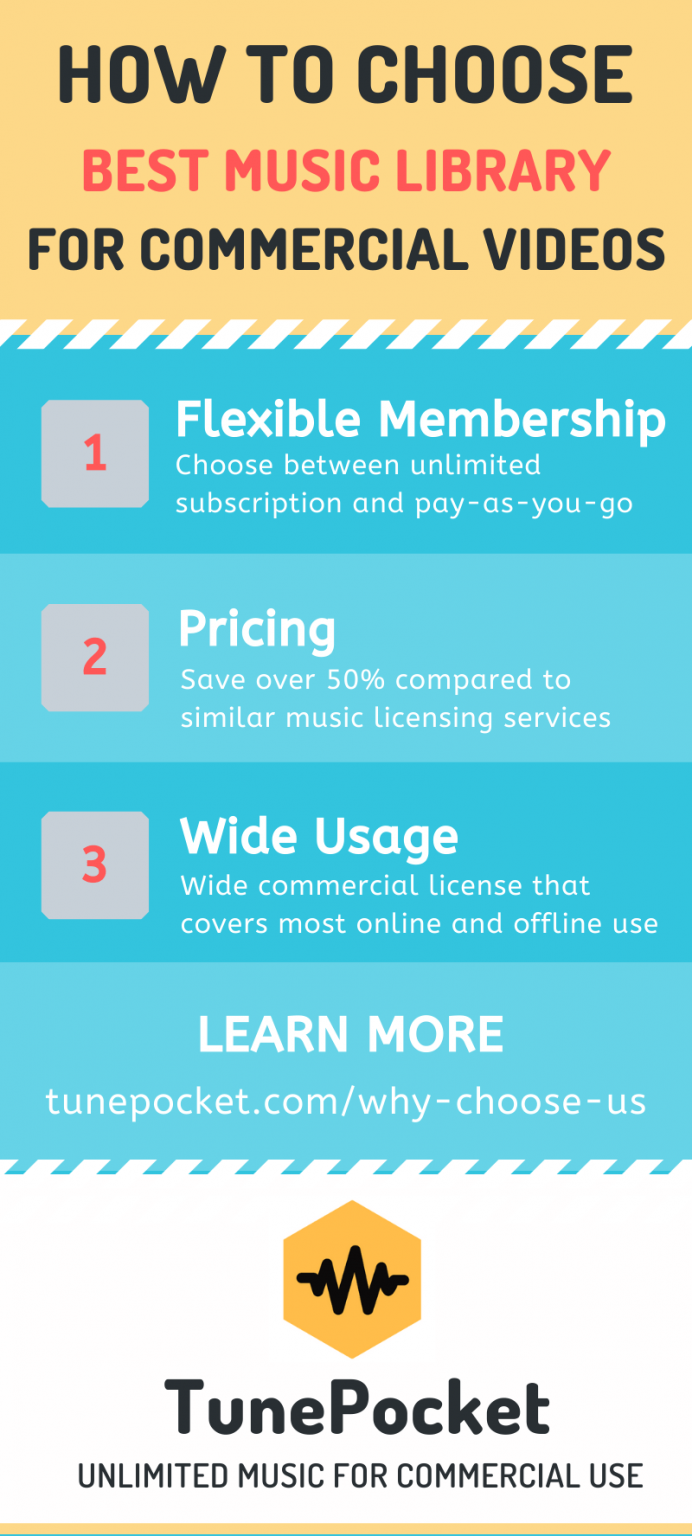 How To Choose Best Music Library For Commercial Videos TunePocket