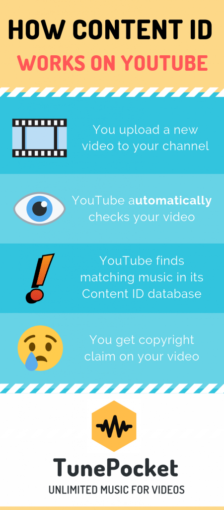 how youtube content id works