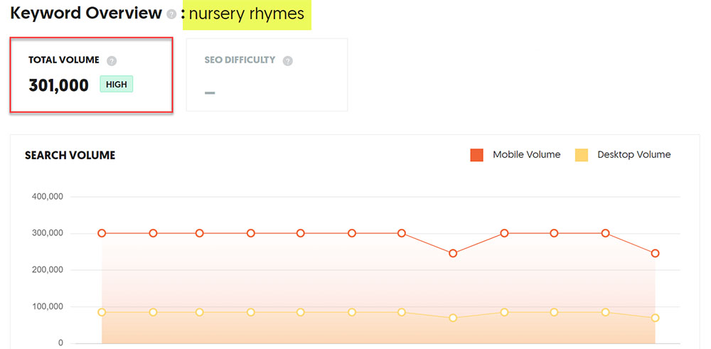 nursery rhymes search-stats web