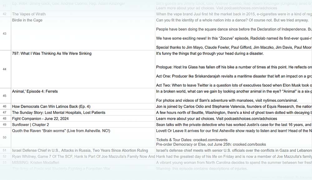 podcast episode title data sample used for research